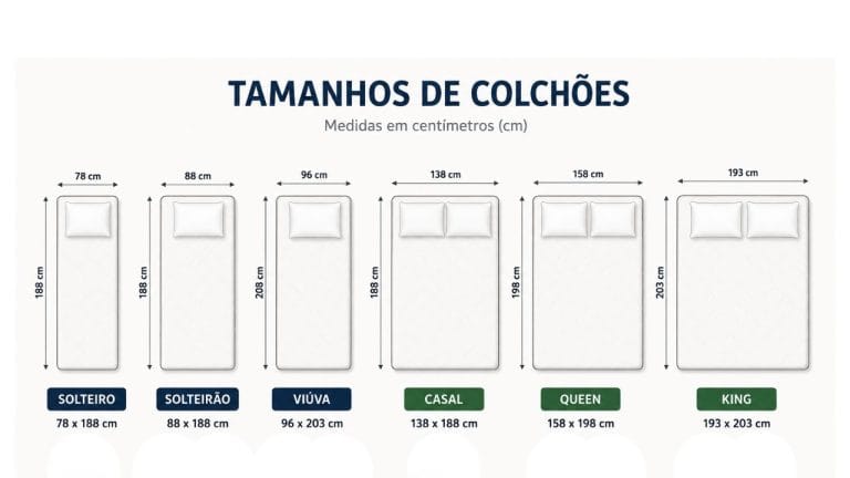 Medidas colchão casal e outros tamanhos: solteiro, viúva, queen e king